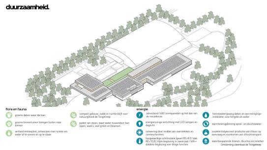 Plattegrond duurzaamheidsmaatregelen nieuwe Tongelreep, klik voor een vergroting