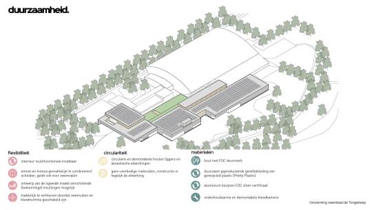 Plattegrond duurzaamheidsmaatregelen nieuwe Tongelreep, klik voor een vergroting