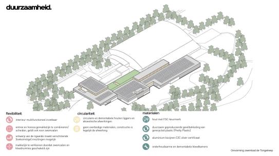 Plattegrond duurzaamheidsmaatregelen nieuwe Tongelreep, klik voor een vergroting